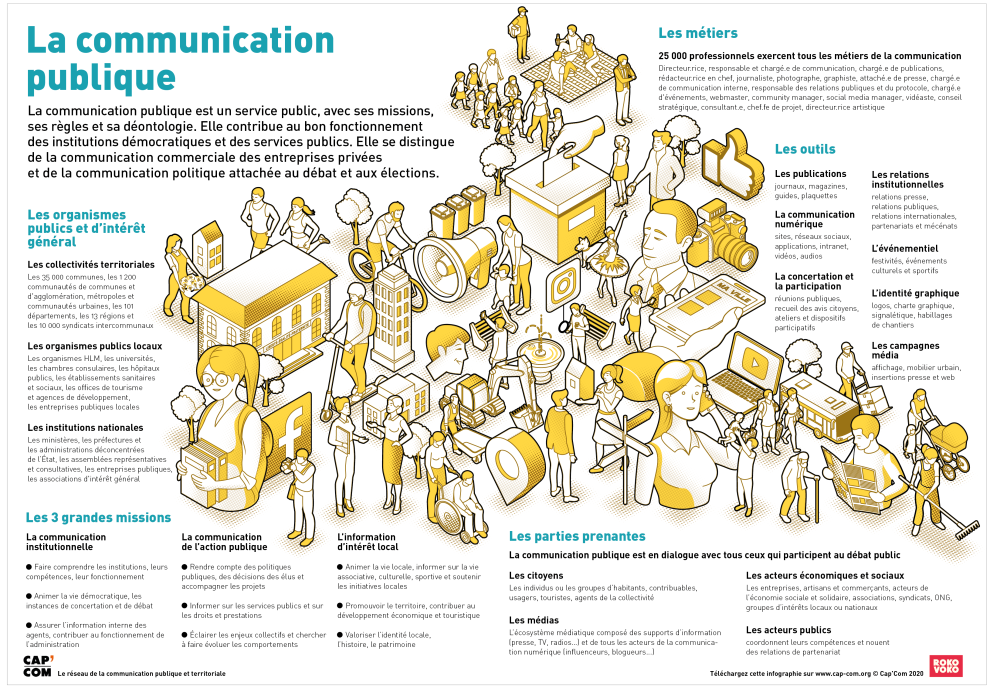 Communication Dans La Fonction Publique Comment Faire